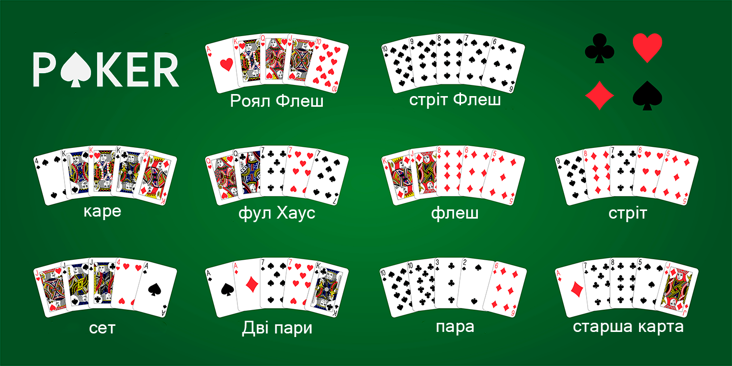 Сколько нужно раздавать карт в игре. Холдем Покер комбинации карт. Техасский Покер комбинации карт. Техас холдем Покер комбинации. Карточки для покера.